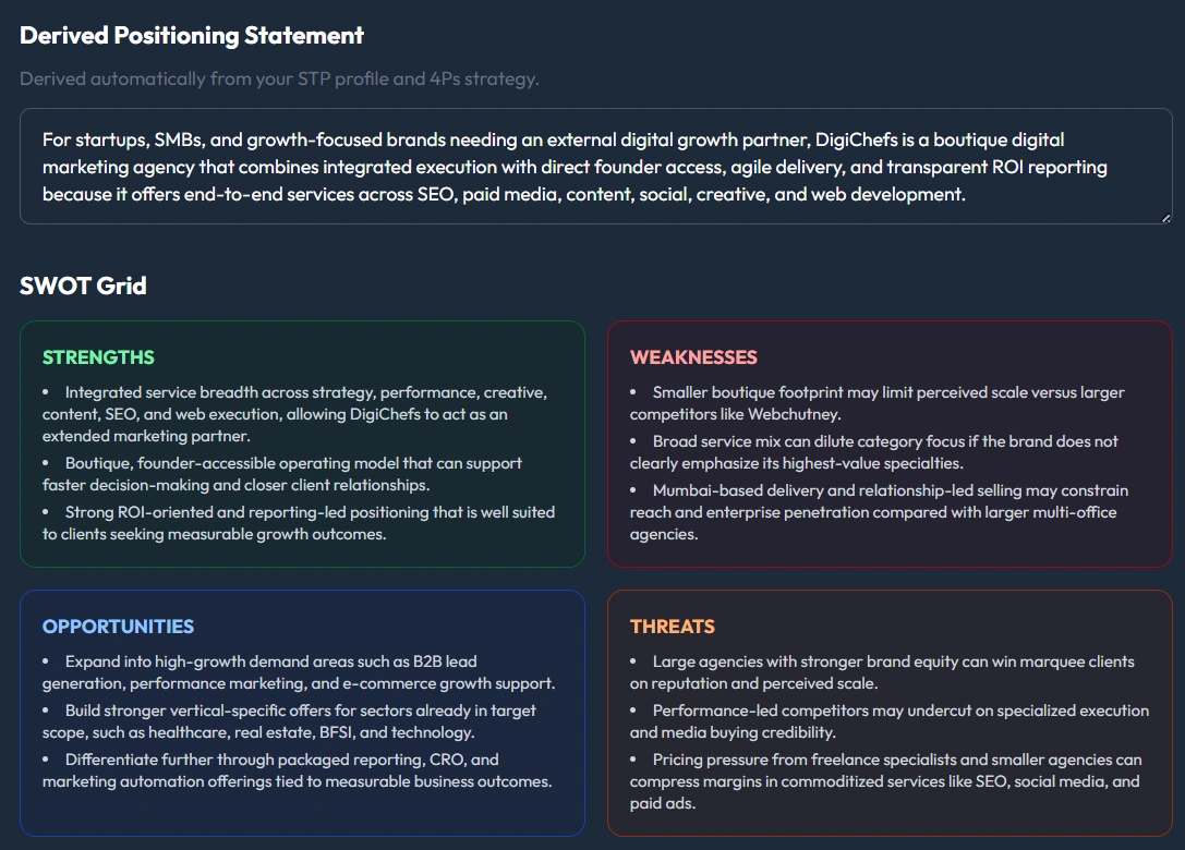 AI SWOT Analysis