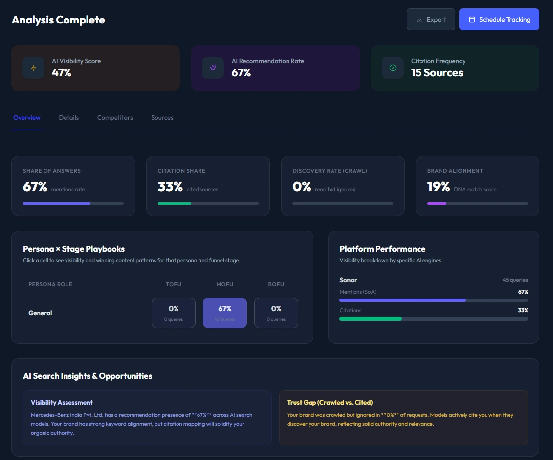 AI Visibility Analysis Dashboard