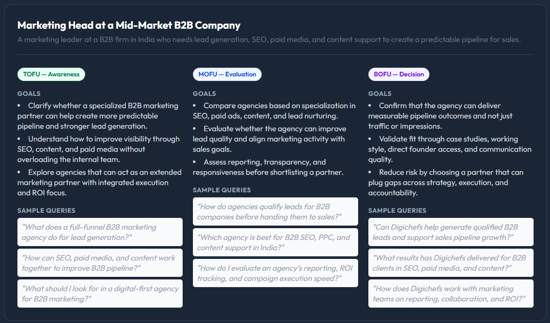 User Journey Mapping